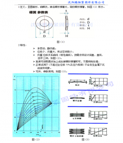 60Si2MnA碟形弹簧特性